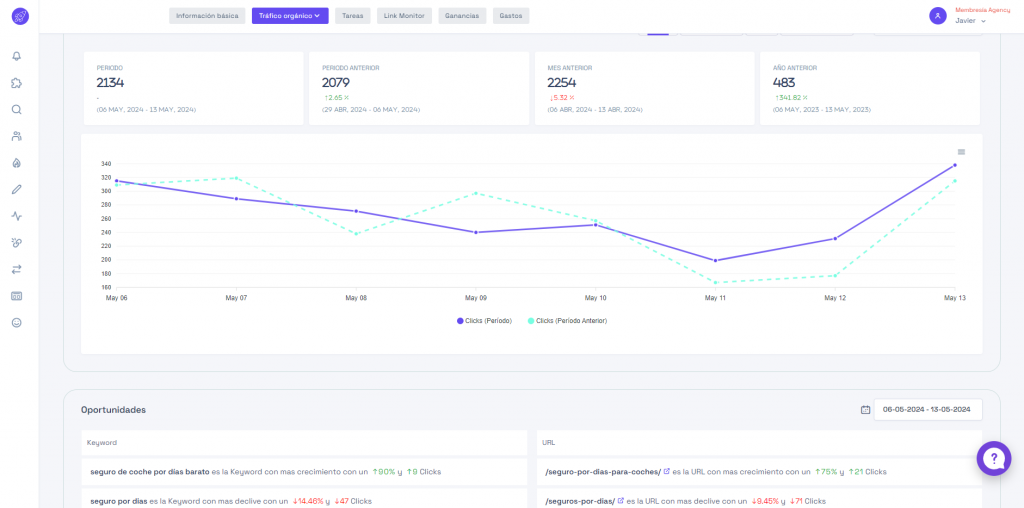 Visión general seo de un proyecto