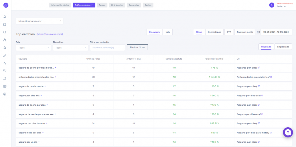 Cambios en el tráfico web